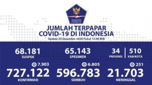 update covid19 indonesia